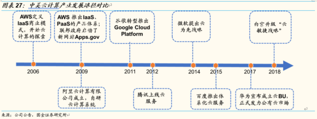 2021年通信行業投資策略 分化與融合下的雙主線布局